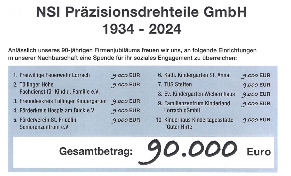 Spendenaktion